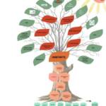 Lire la suite à propos de l’article La fresque de L’Amandier : une vision collective tournée vers 2030